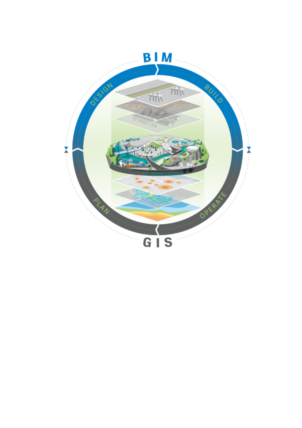 تحميل كتاب BIM و GIS pdf